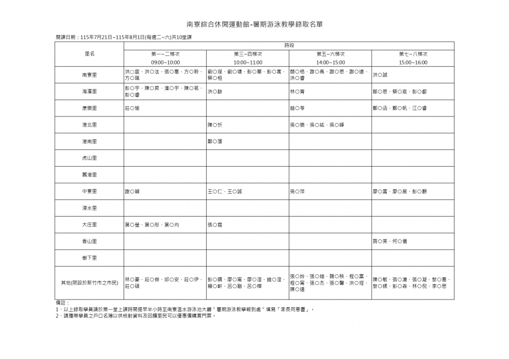 115年度新竹市南寮綜合休閒運動館-暑期游泳教學錄取名單，開課日期：115.7.21~115.8.1
